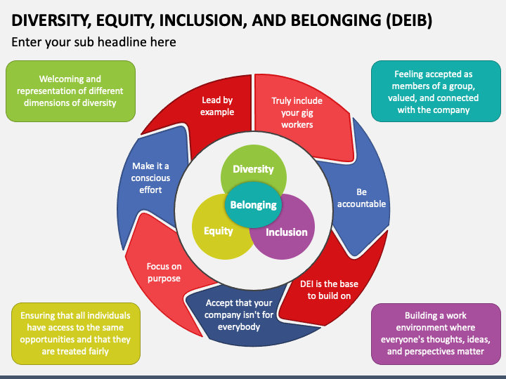 Diversity, Equity, Inclusion and Belonging (DEIB) PPT Slide 1