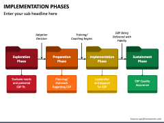 Implementation Phases PowerPoint and Google Slides Template - PPT Slides