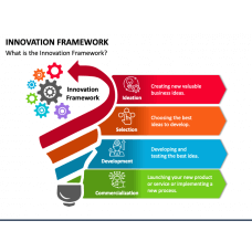 5I Framework PowerPoint Template - PPT Slides | SketchBubble