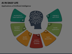 AI in Daily Life Animated Presentation - SketchBubble
