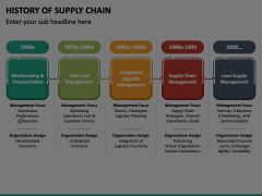History of Supply Chain Animated Presentation - SketchBubble