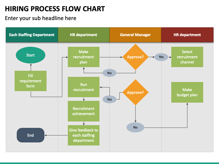 Hr Flowcharts Solution Flow Chart Workflow Diagram Process Chart Images 9083