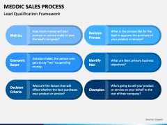 MEDDIC Sales Process PowerPoint and Google Slides Template - PPT Slides