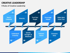 Creative Leadership PPT Slide 2