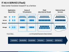 IT as a Service (ITaaS) PPT Slide 6