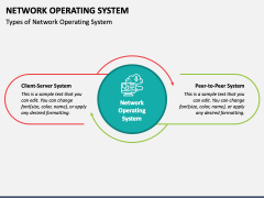 Network Operating System PowerPoint and Google Slides Template - PPT Slides