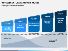 Infrastructure Maturity Model PPT Slide 2