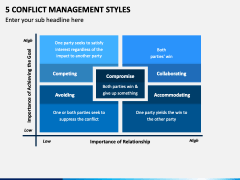 5 Conflict Management Styles PowerPoint Template - PPT Slides