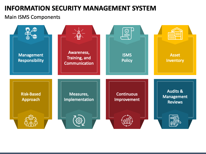 ISMS Strategy PowerPoint Presentation Slides PPT Template, 47% OFF