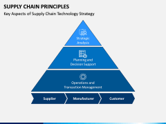 Supply Chain Principles PPT Slide 2