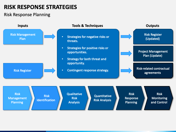 Risk Response Strategies PowerPoint Template - PPT Slides