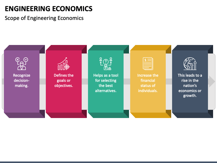 economics background ppt