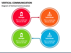 Vertical Communication PowerPoint and Google Slides Template - PPT Slides