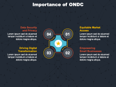 Open Network for Digital Commerce (ONDC) PPT Slide 6