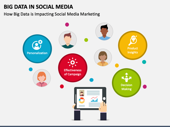 Big Data in Social Media PPT Slide 1