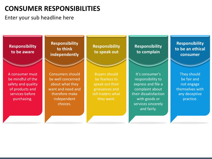 consumer rights and responsibilities powerpoint