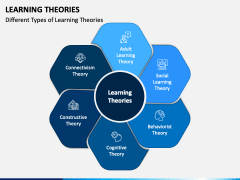 Learning Theories Powerpoint Template Ppt Slides - Riset