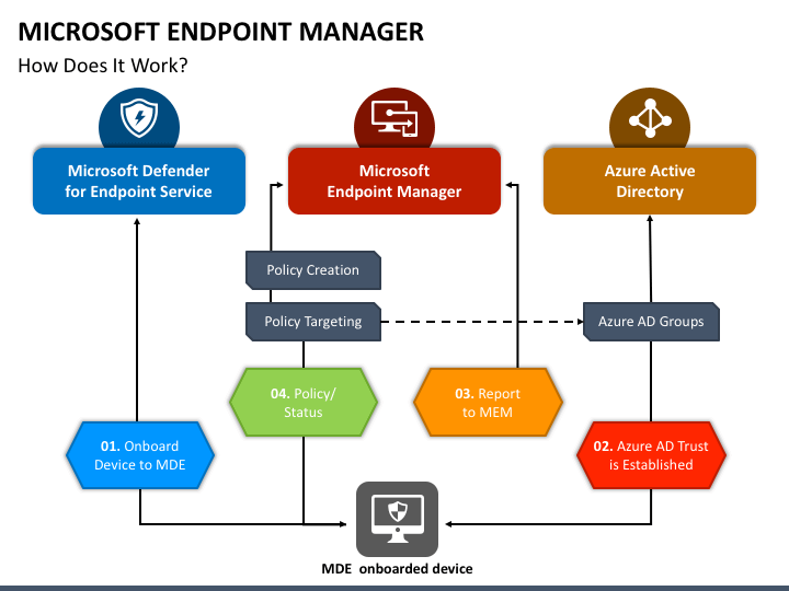 endpoint manager presentation