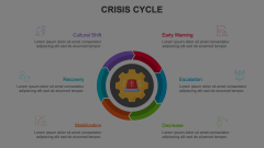 Crisis Cycle Animated Presentation - SketchBubble