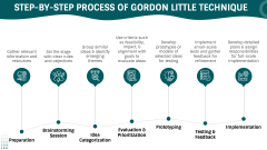 Gordon Little Technique PPT Slide 6