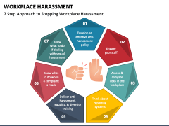 Workplace Harassment PPT Slide 5