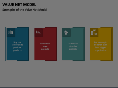 Value Net Model Animated Presentation - SketchBubble