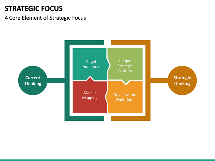 strategic-focus-powerpoint-template-sketchbubble