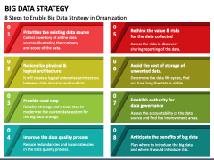 Big Data Strategy PPT Slide 5