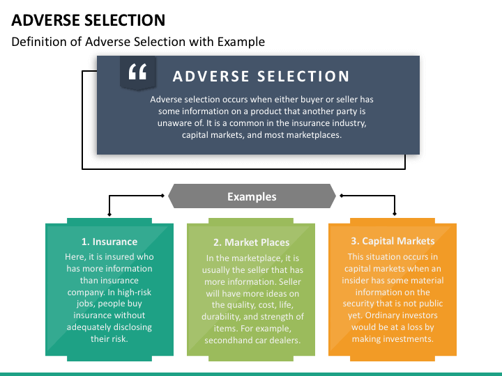 adverse-selection-powerpoint-template-ppt-slides