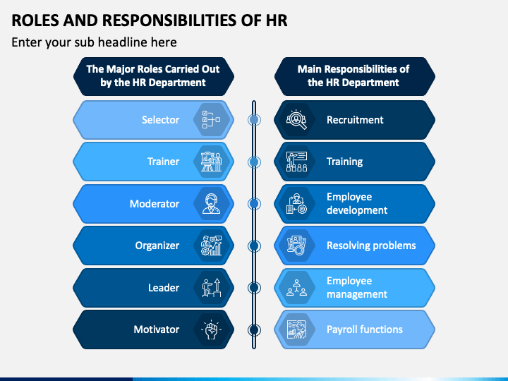 Roles And Responsibilities Of Hr Slide1 