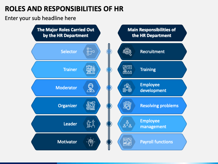 Role Of Hr Manager Ppt