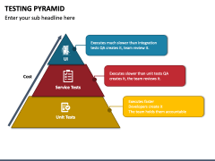 Testing Pyramid Powerpoint And Google Slides Template - Ppt Slides