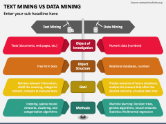 Text Mining Vs Data Mining PowerPoint and Google Slides Template - PPT ...