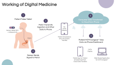 Digital Medicine PPT Slide 6