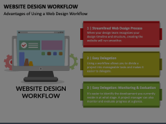 Website Design Workflow Animated Presentation - SketchBubble