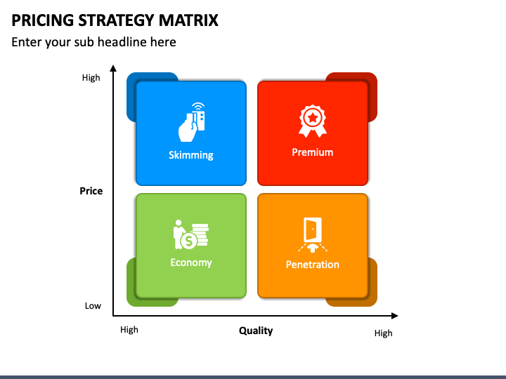 Pricing Strategy Matrix PowerPoint Template PPT Slides