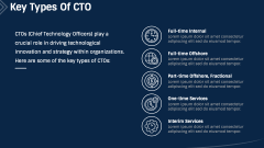 CTO as a Service PPT Slide 3