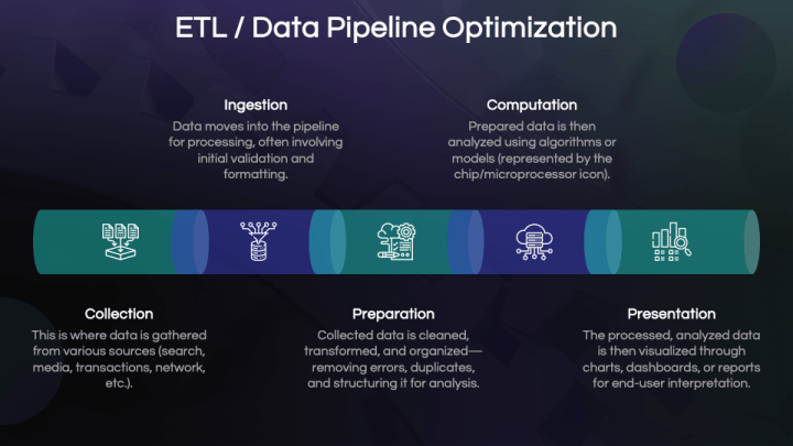 Data Optimization PowerPoint and Google Slides Template - PPT Slides