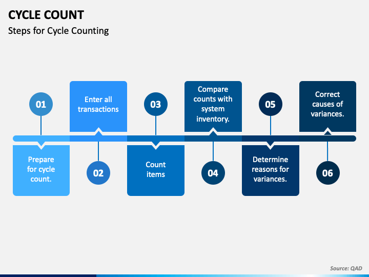 what-is-cycle-counting-in-inventory-management