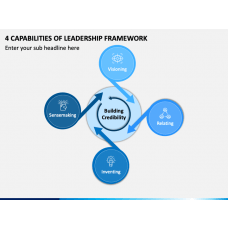 Industry Leadership Framework PowerPoint Template - PPT Slides