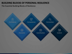 Building Blocks Of Personal Resilience PowerPoint And Google Slides ...