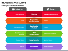 Industries Vs Sectors PowerPoint and Google Slides Template - PPT Slides