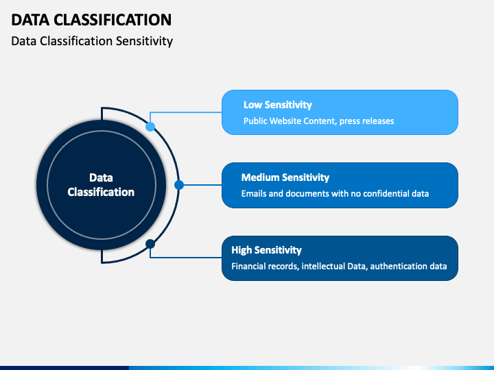 Classification PPT Template
