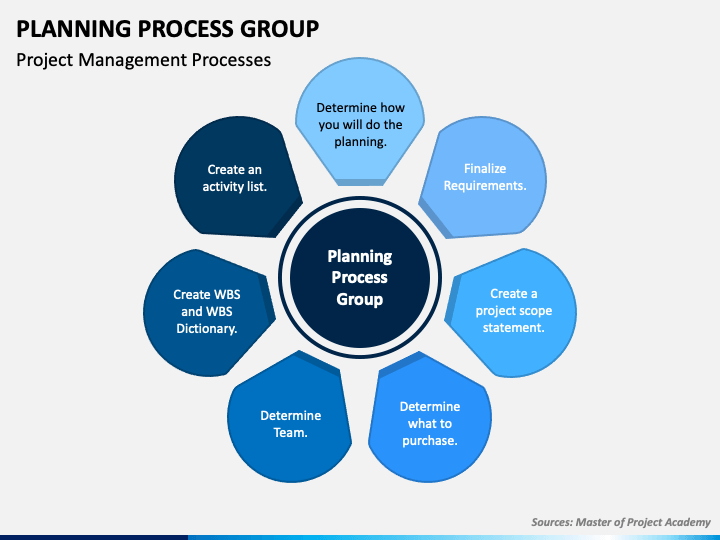 Planning Process Group PPT Slide 1