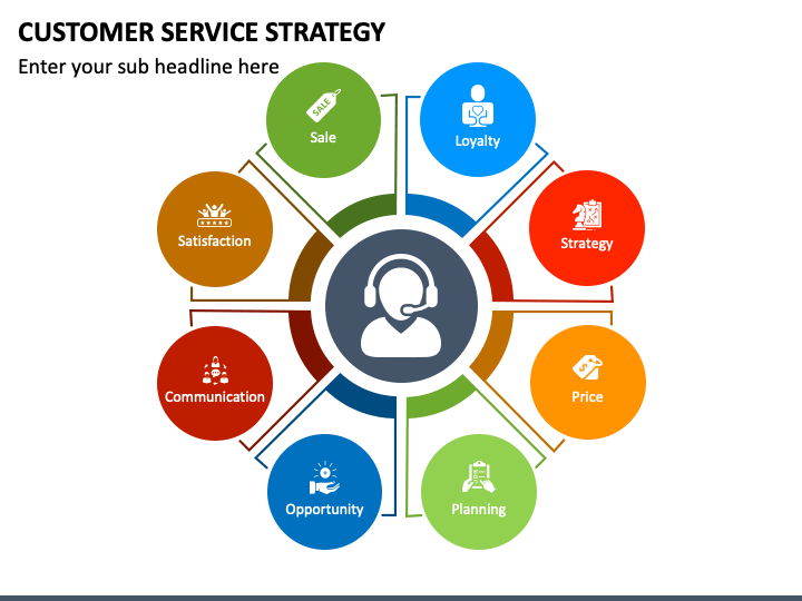 customer-service-strategy-powerpoint-template-ppt-slides