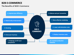 B2B E-Commerce PPT Slide 4