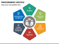 Procurement Lifecycle PowerPoint Template - PPT Slides