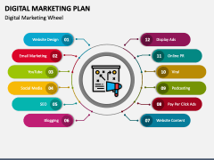 Digital Marketing Plan PowerPoint and Google Slides Template PPT Slides