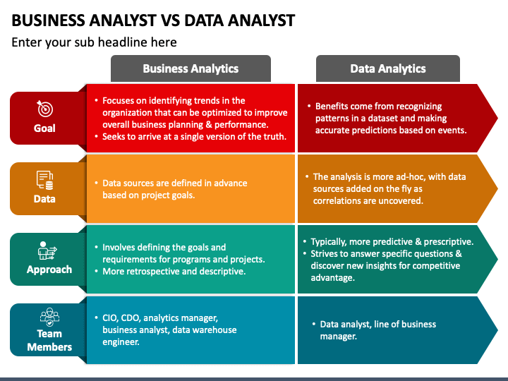 business-analyst-vs-data-analyst-powerpoint-template-ppt-slides