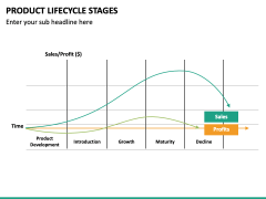 Product Lifecycle Stages PPT Slide 4